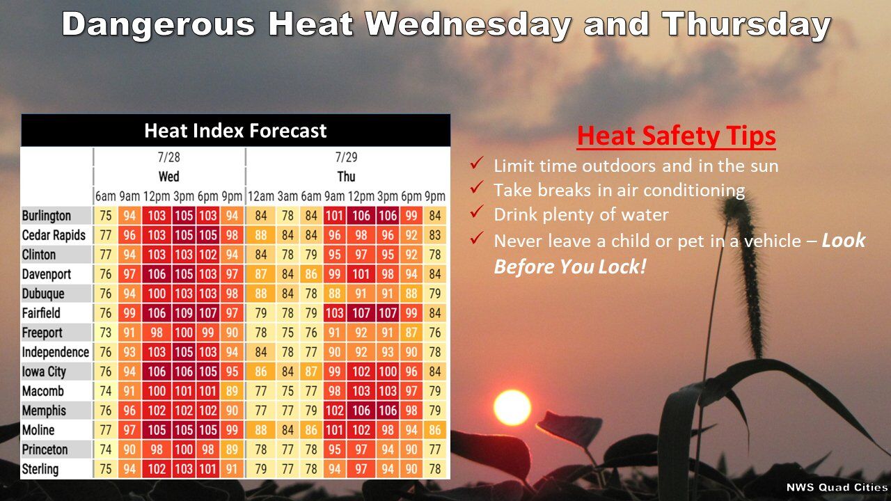 Dangerous heat